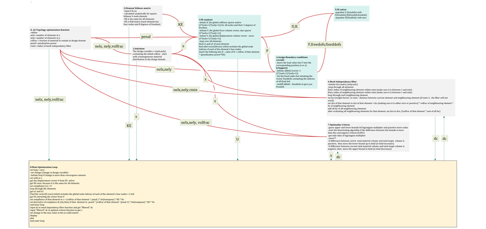 optimized-flush-structural-optimization-1
